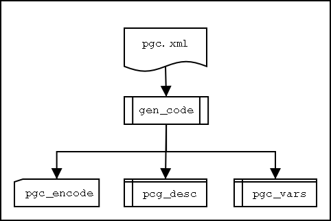 Schema 1