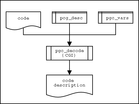 Schema 1